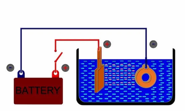 cac-phuong-phap-xu-ly-be-mat-4