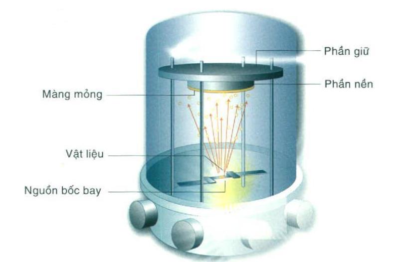 Tổng hợp các cách xi mạ vàng lên nhựa