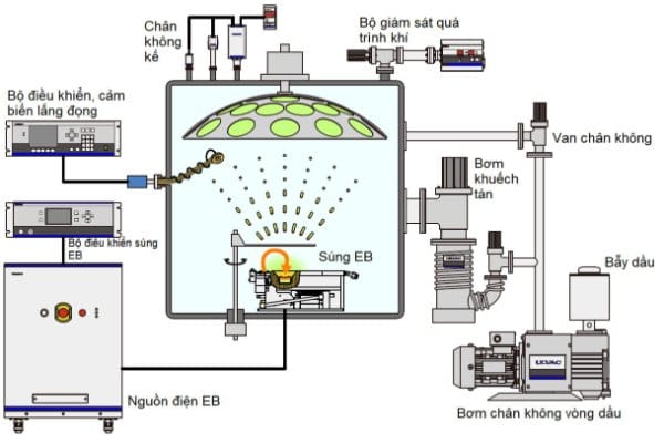 ưu và nhược điểm xi mạ