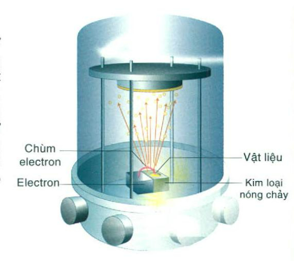 Cách máy mạ chân không vận hành