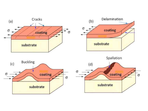 Một số ảnh hưởng của khác biệt về độ giãn nở nhiệt