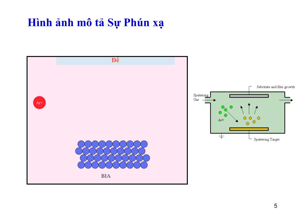 Tìm hiểu phương pháp phún xạ là gì